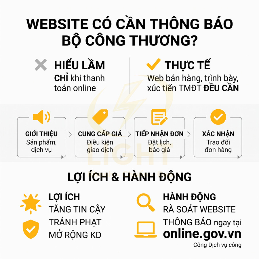 Hướng dẫn website cần thông báo Bộ Công Thương, lợi ích và kêu gọi rà soát đăng ký tại online.gov.vn