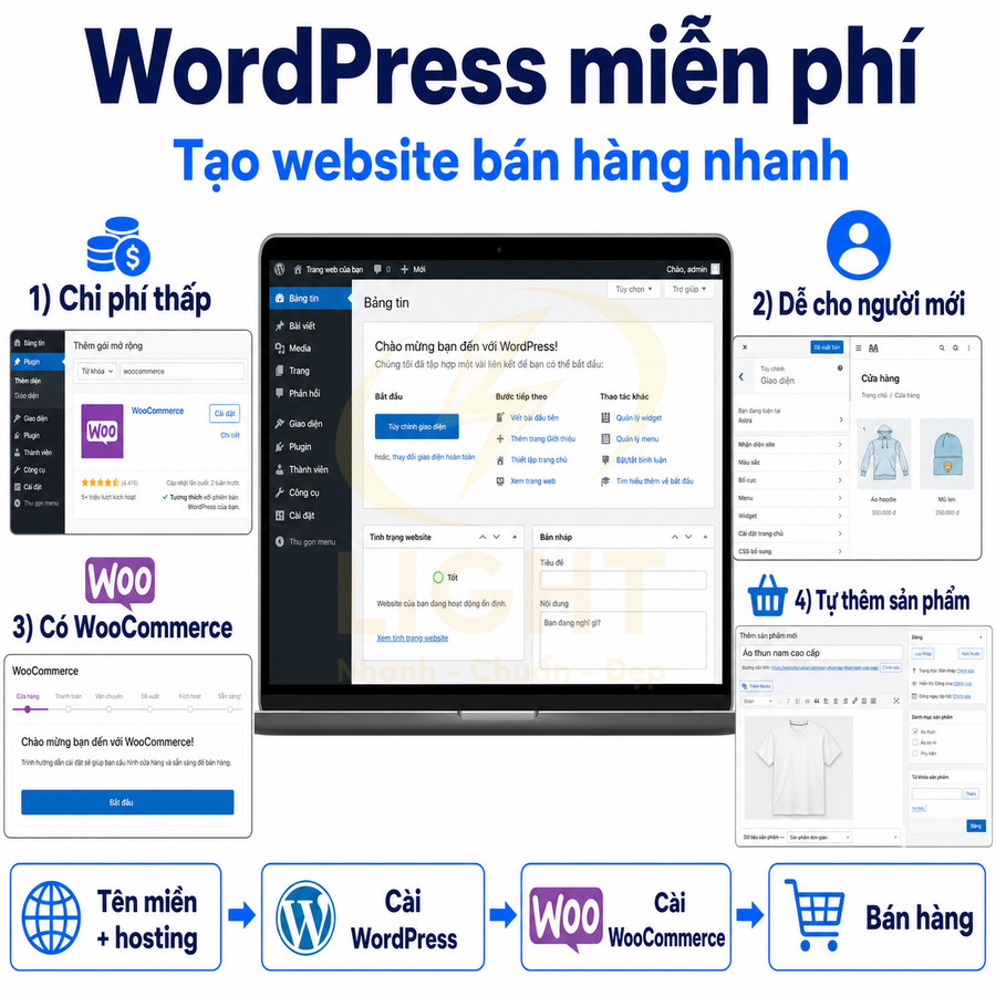 Hướng dẫn tạo website bán hàng với WordPress miễn phí và WooCommerce cho người mới bắt đầu