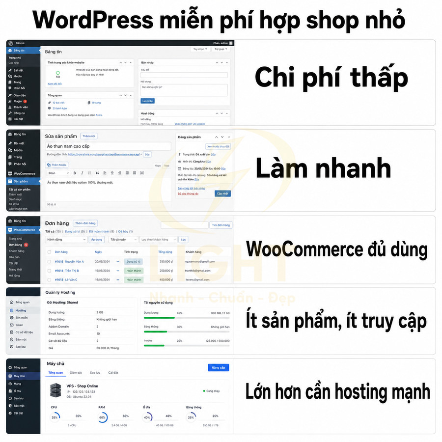 Giao diện quản trị WordPress WooCommerce cho shop nhỏ với ưu điểm chi phí thấp, làm nhanh, ít sản phẩm và cần hosting phù hợp