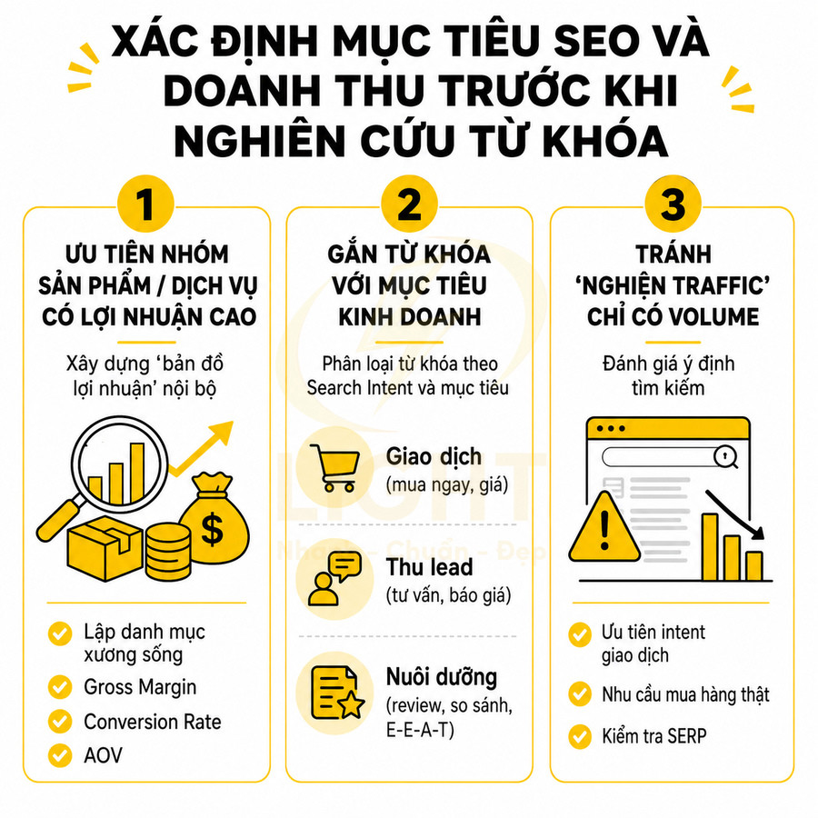 Hướng dẫn xác định mục tiêu SEO và doanh thu trước khi nghiên cứu từ khóa cho sản phẩm dịch vụ