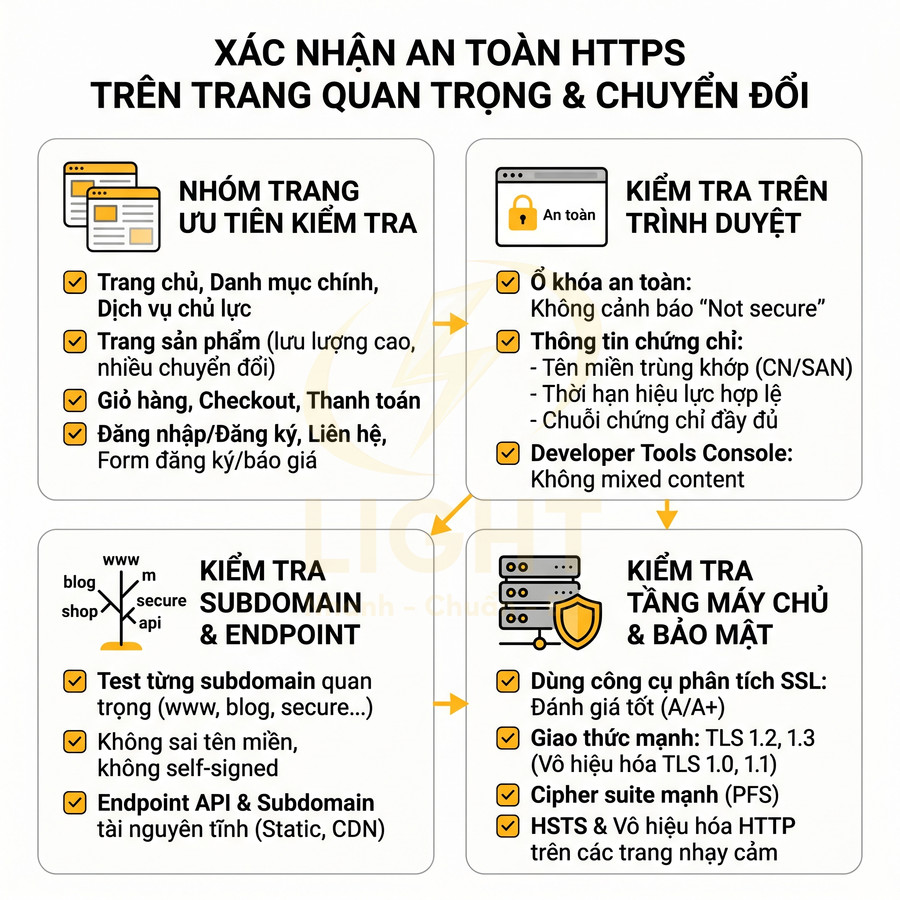 Hướng dẫn kiểm tra chứng chỉ SSL HTTPS và bảo mật cho các trang web quan trọng và trang chuyển đổi