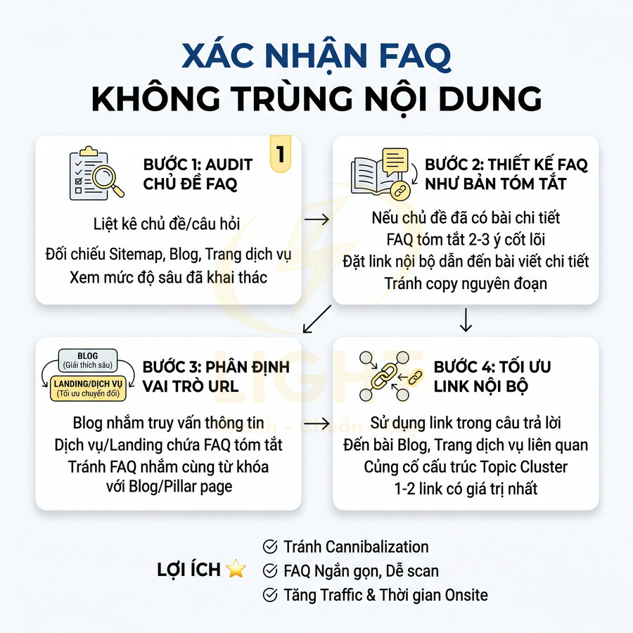 Quy trình 4 bước xác nhận FAQ không trùng nội dung và tối ưu link nội bộ cho SEO website