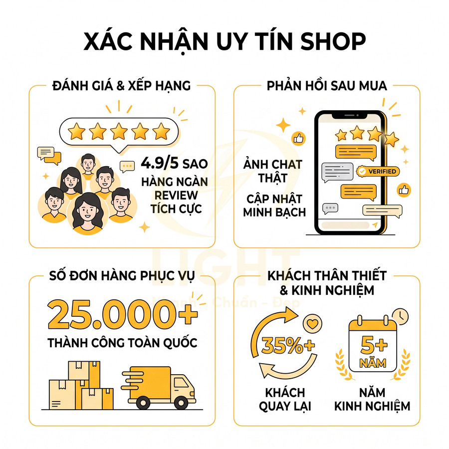 Infographic giới thiệu shop uy tín với đánh giá 4.9 sao, 25000 đơn hàng, khách quay lại 35 và hơn 5 năm kinh nghiệm