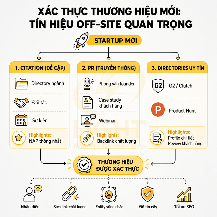 Infographic xác thực thương hiệu mới với các tín hiệu off site quan trọng cho startup và lợi ích SEO