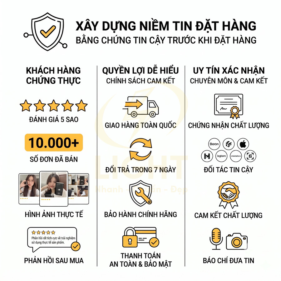Infographic cam kết dịch vụ bán hàng uy tín với giao hàng toàn quốc, đổi trả 7 ngày, bảo hành chính hãng, thanh toán an toàn