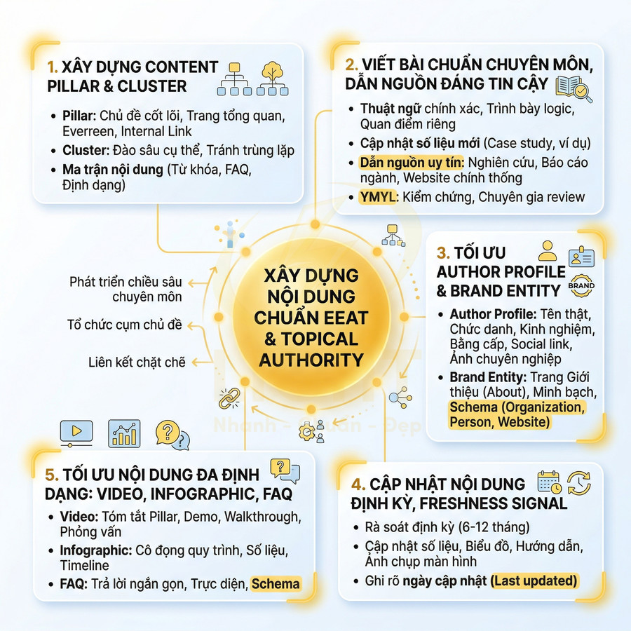 Hướng dẫn xây dựng nội dung chuẩn EEAT và topical authority với 5 bước tối ưu SEO và thương hiệu