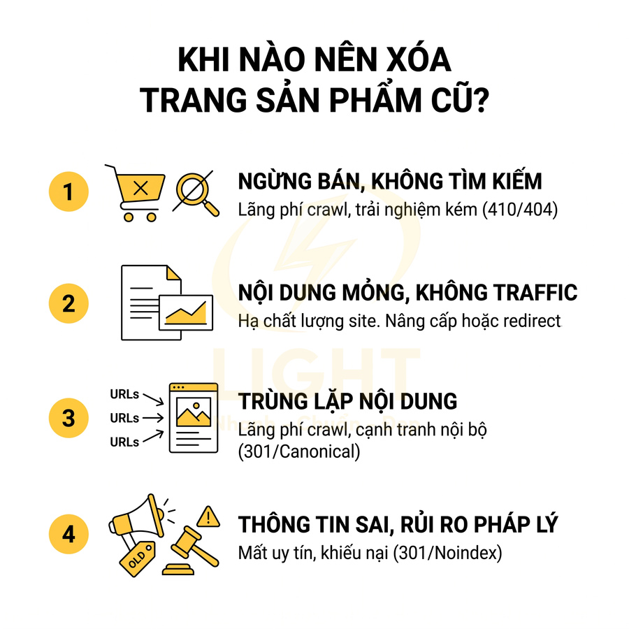 Infographic hướng dẫn khi nào nên xóa trang sản phẩm cũ trong SEO website thương mại điện tử