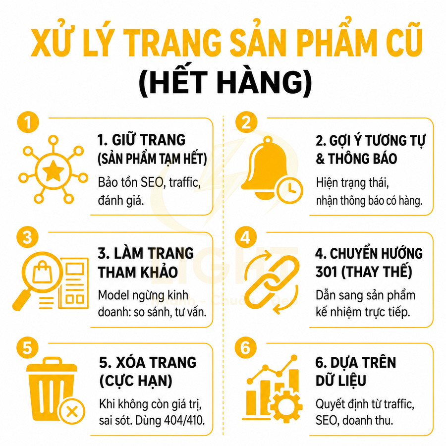 Có nên xóa trang sản phẩm cũ trên website bán hàng không?