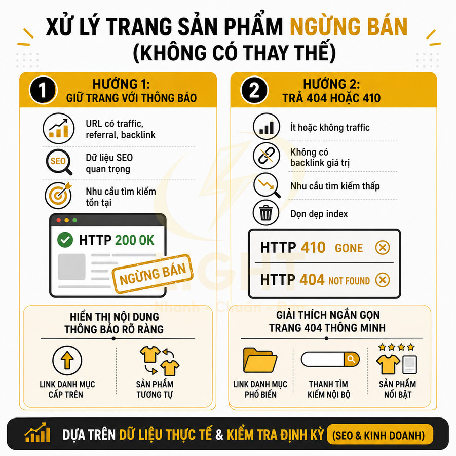 Hướng dẫn xử lý trang sản phẩm ngừng bán không có thay thế với hai lựa chọn giữ trang hoặc trả mã 404 410 chuẩn SEO
