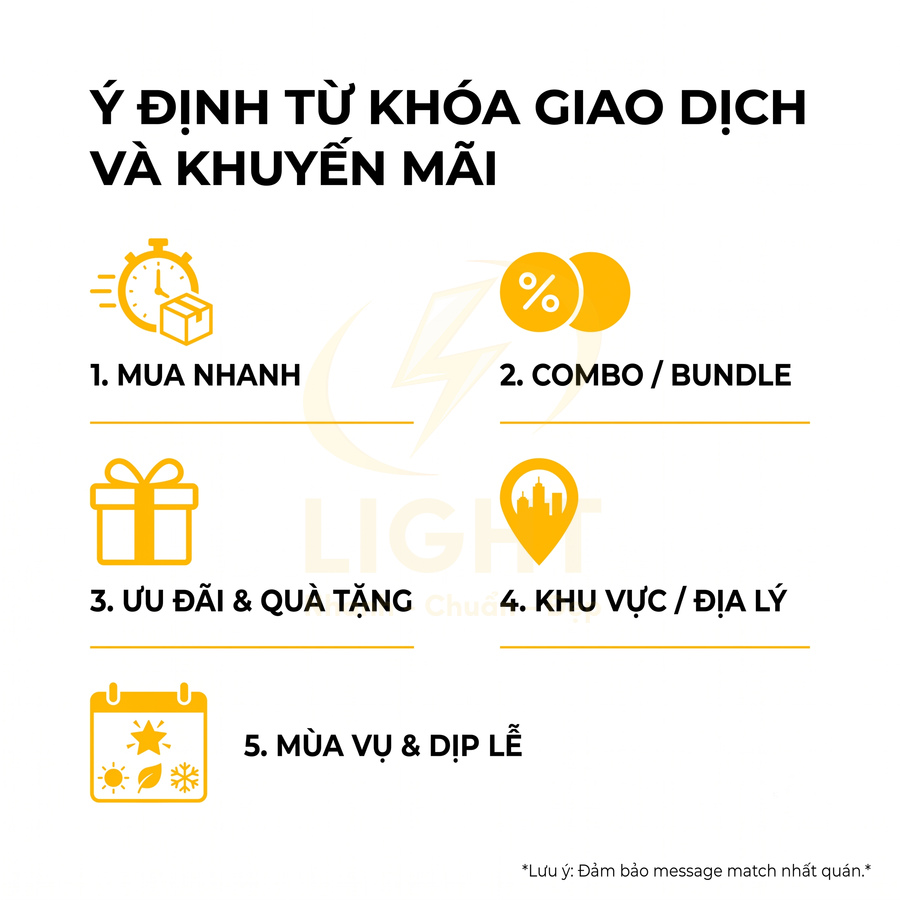 Ý định từ khóa giao dịch và khuyến mãi với 5 nhóm mua nhanh combo ưu đãi khu vực và mùa vụ