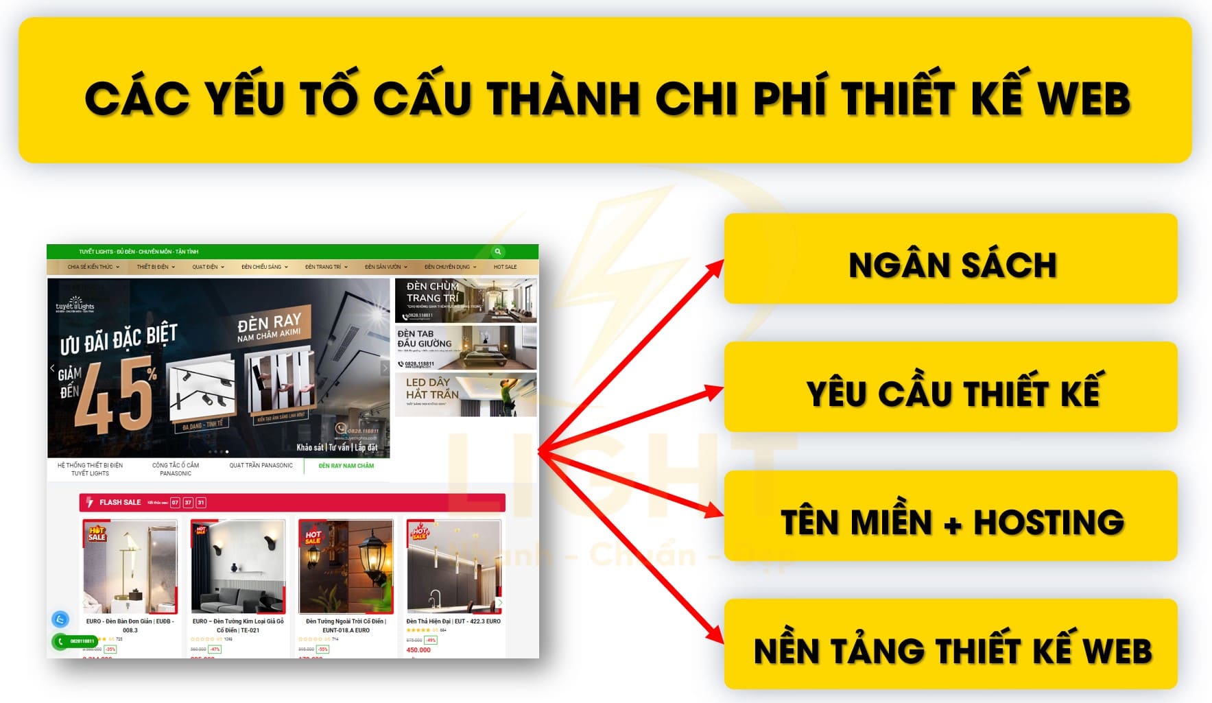 Chi Phí Thiết Kế Web Đầy Đủ Bao Nhiêu Tiền?