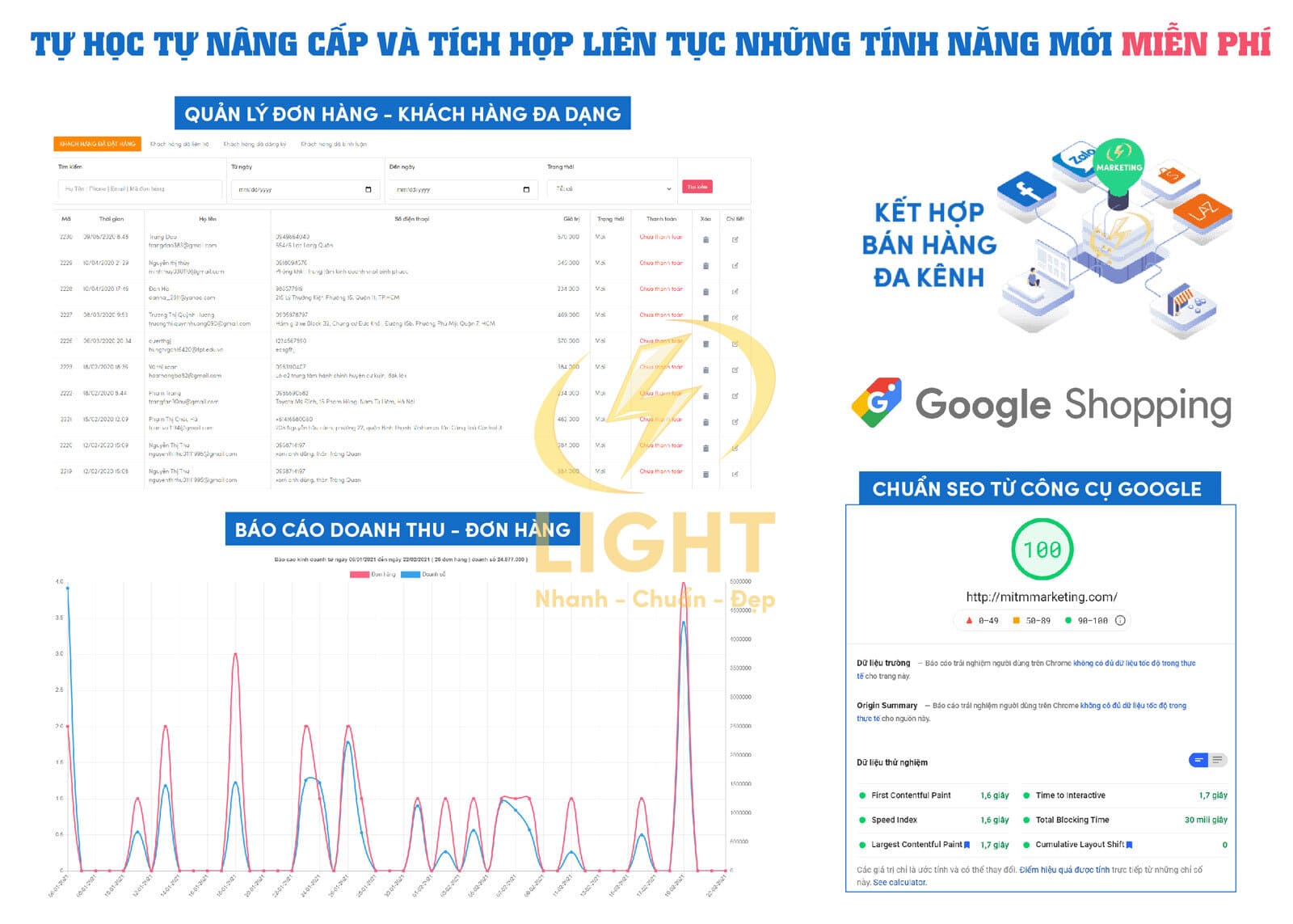 Thiết Kế Website Trọn Gói Tốt Nhất Hiện Nay