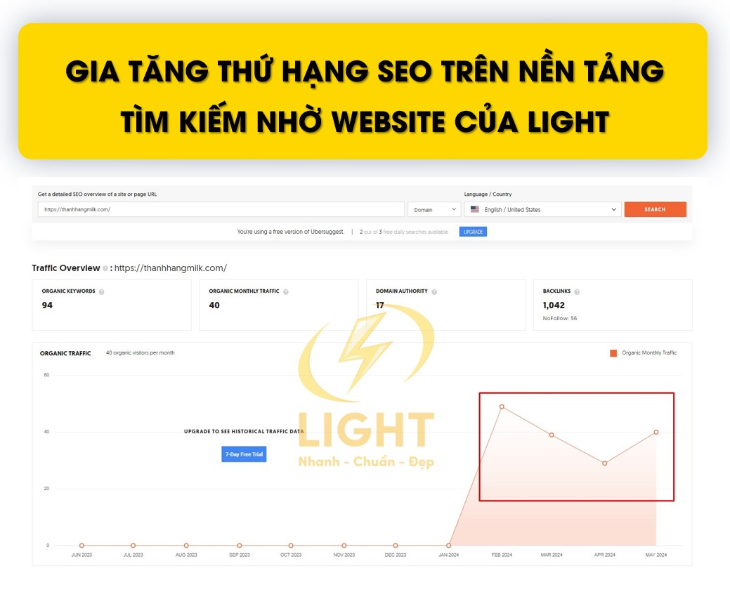 Thiết Kế Website Tại Huế Chuyên Nghiệp Chuẩn Seo