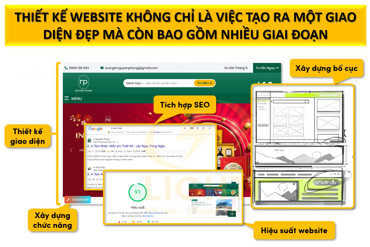 Thiết kế website không chỉ là việc tạo ra một giao diện đẹp mà còn bao gồm nhiều giai đoạn và yếu tố phức tạp 