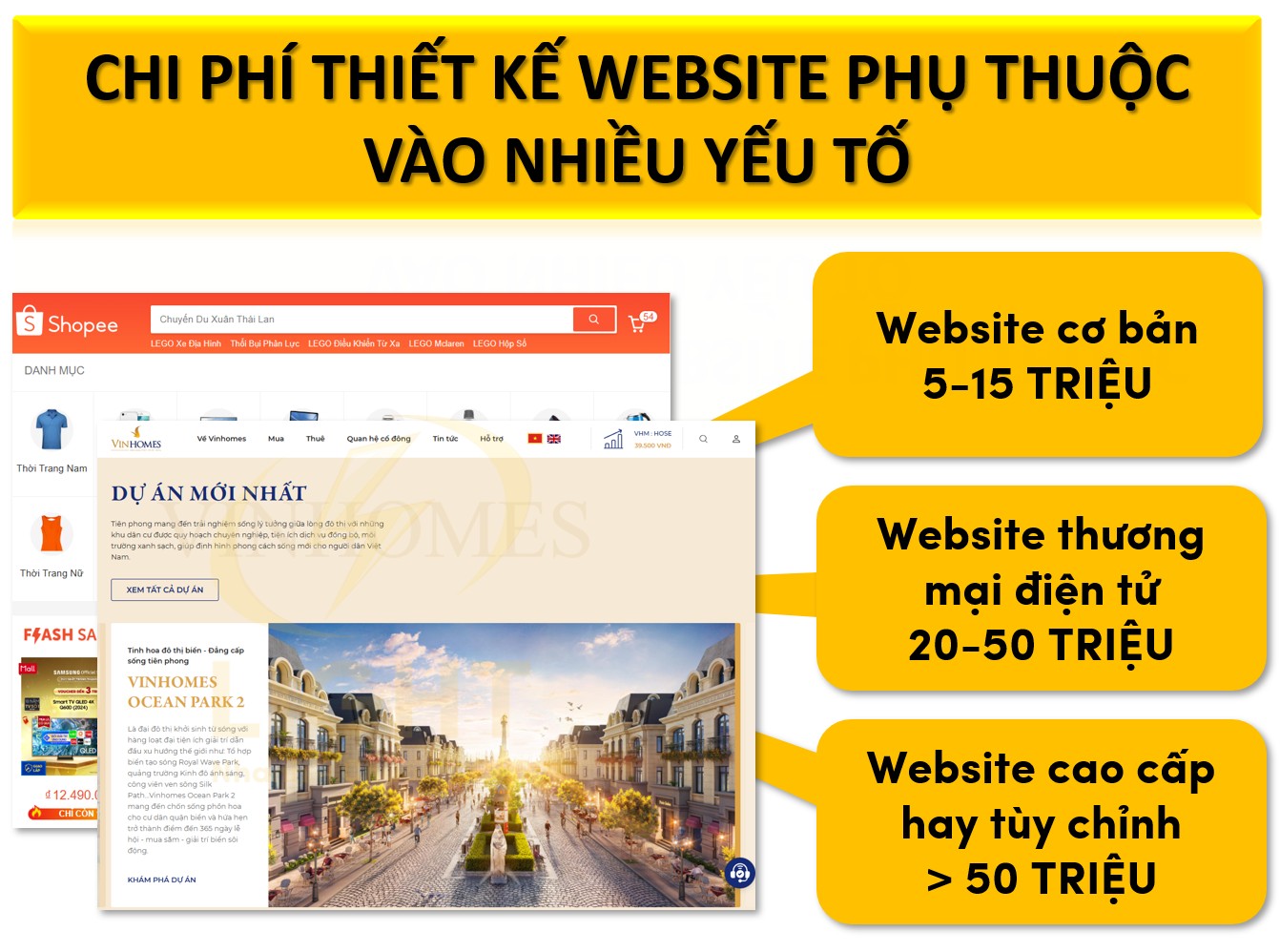 Thiết kế website giá bao nhiêu