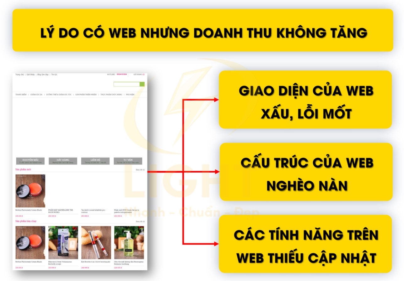 Lý do có web nhưng doanh thu không tăng