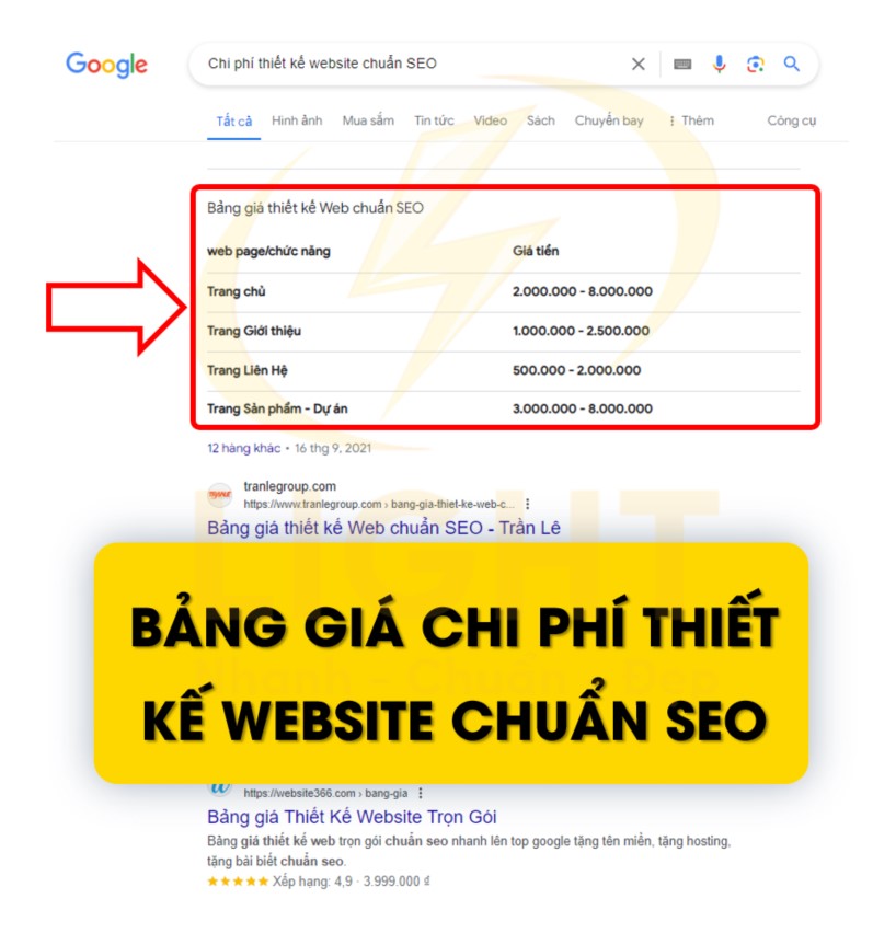 công ty thiết kế web giá tốt nhất