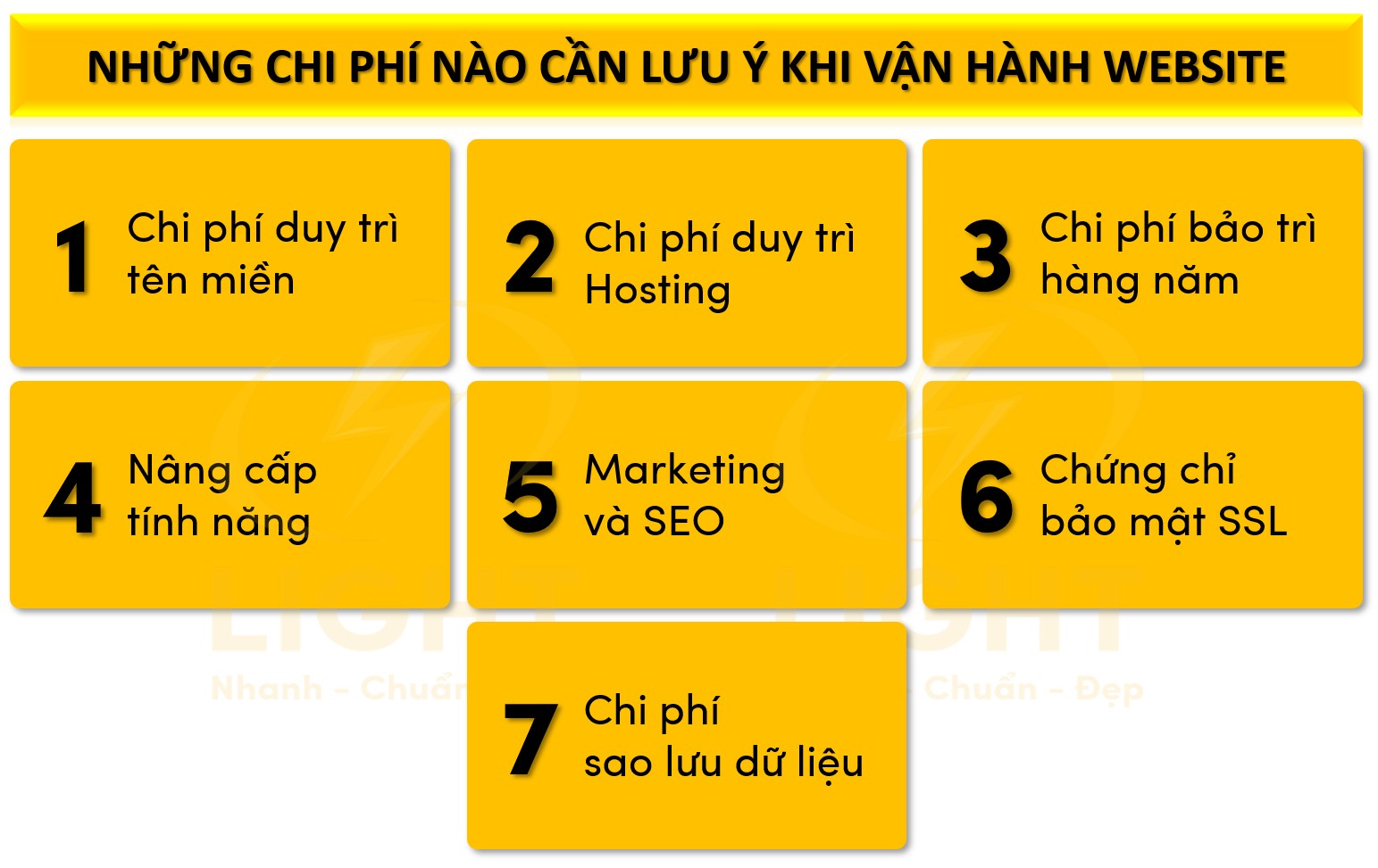 Những chi phí cần lưu ý khi vận hành website