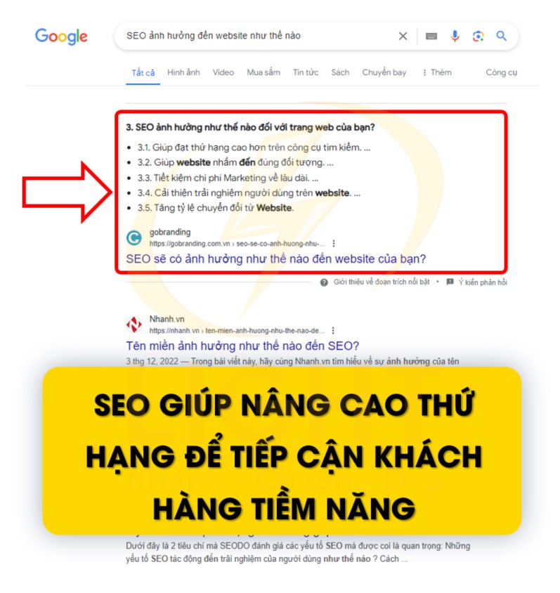 Kết hợp sẽ giúp doanh nghiệp xây dựng thương hiệu uy tín, tiếp cận lượng khách hàng tiềm năng