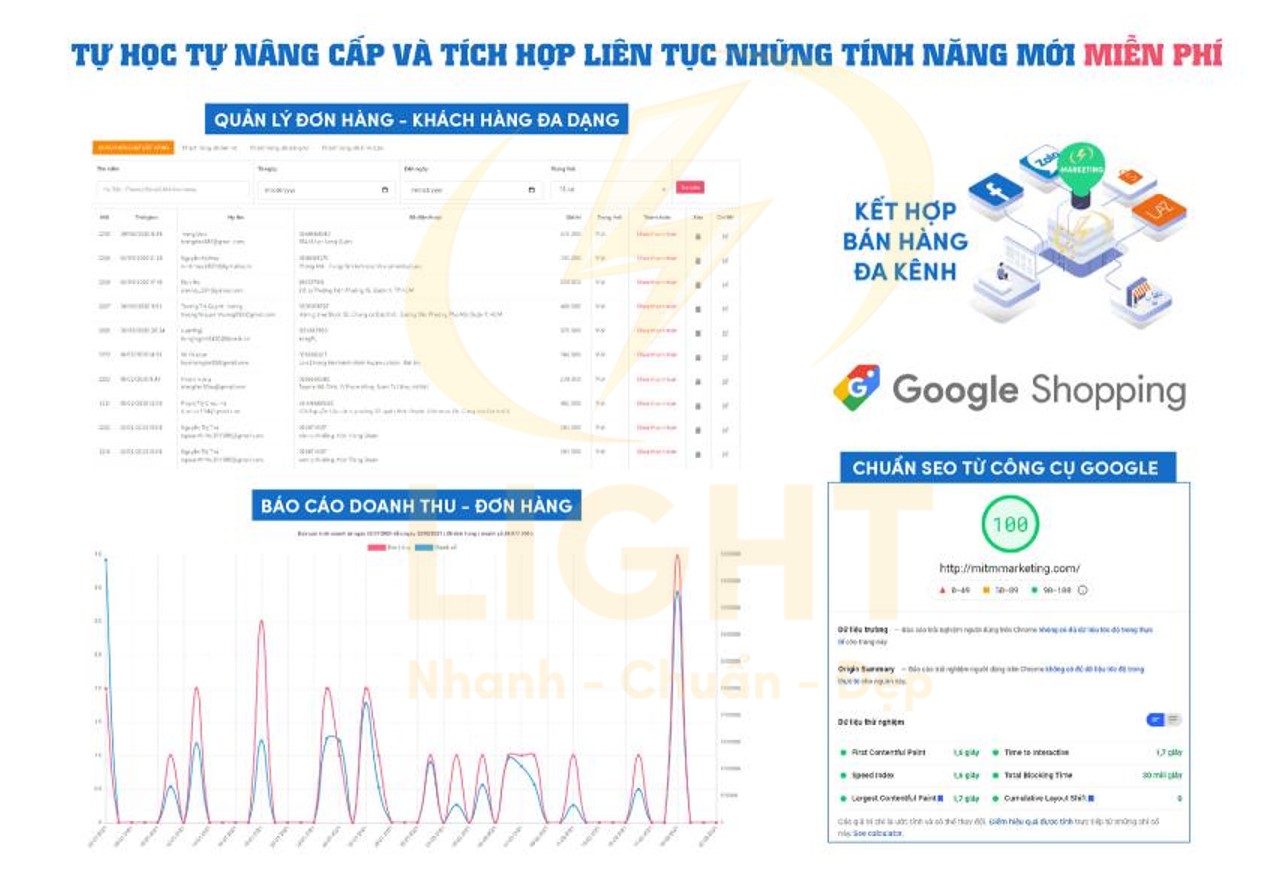 Dịch vụ thiết kế web của Light giúp khách hàng kinh doanh hiệu quả