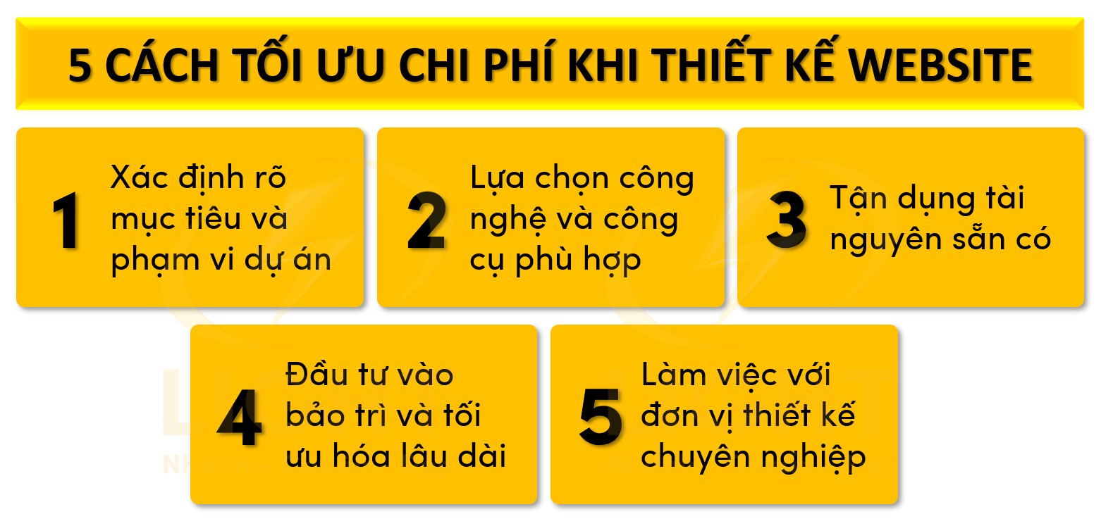 tối ưu chi phí khi thiết kế website