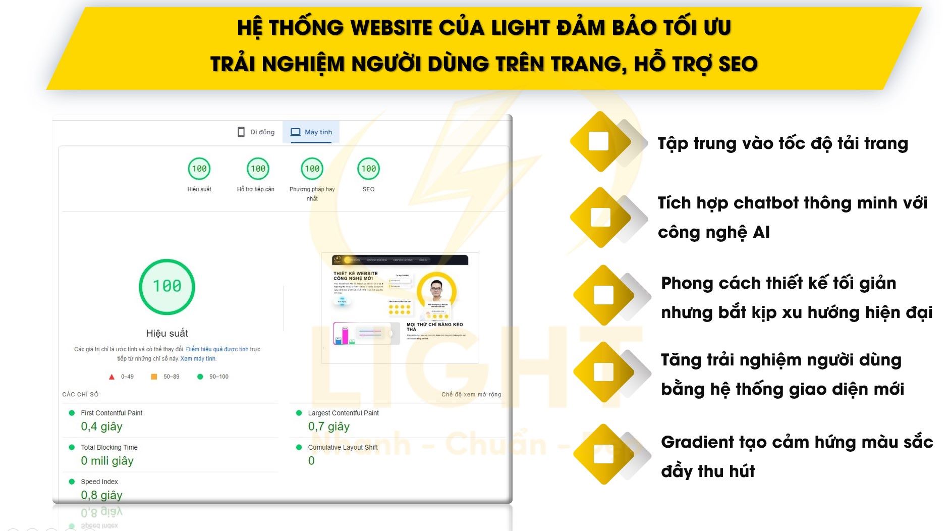 Top các mẫu web