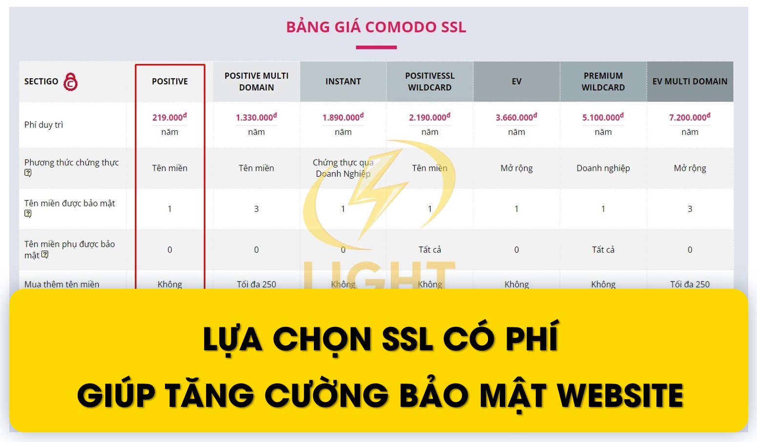 Một số chi phí làm web có thể phát sinh