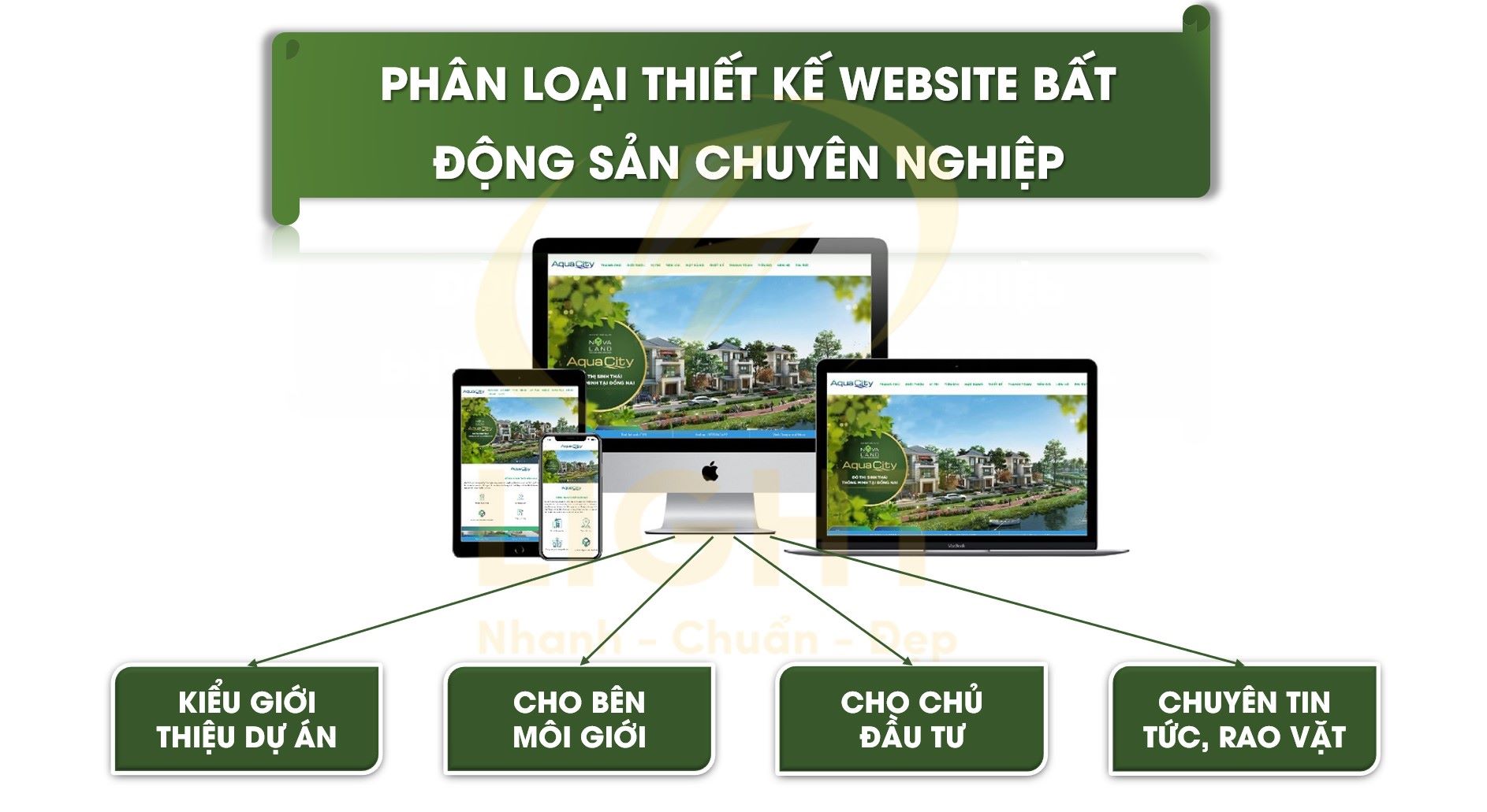 Phân loại thiết kế Website bất động sản chuyên nghiệp