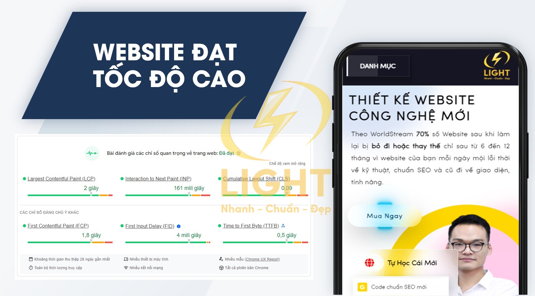 Thiết kế website tại Thái Bình với tốc độ load cực nhanh