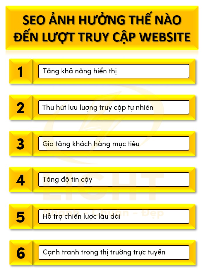 SEO ảnh hưởng gì đến lượt truy cập website