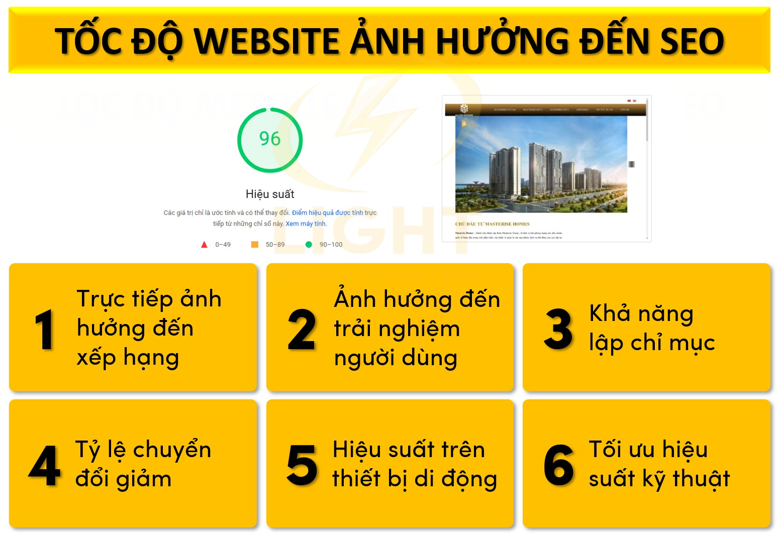 tốc độ website ảnh hưởng đến SEO