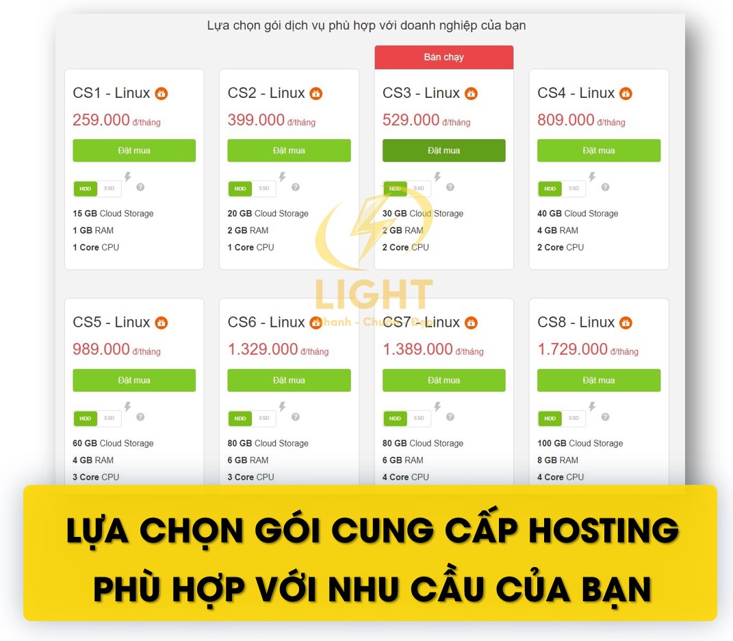 Mua tên miền trong khi thiết kế web trọn gói