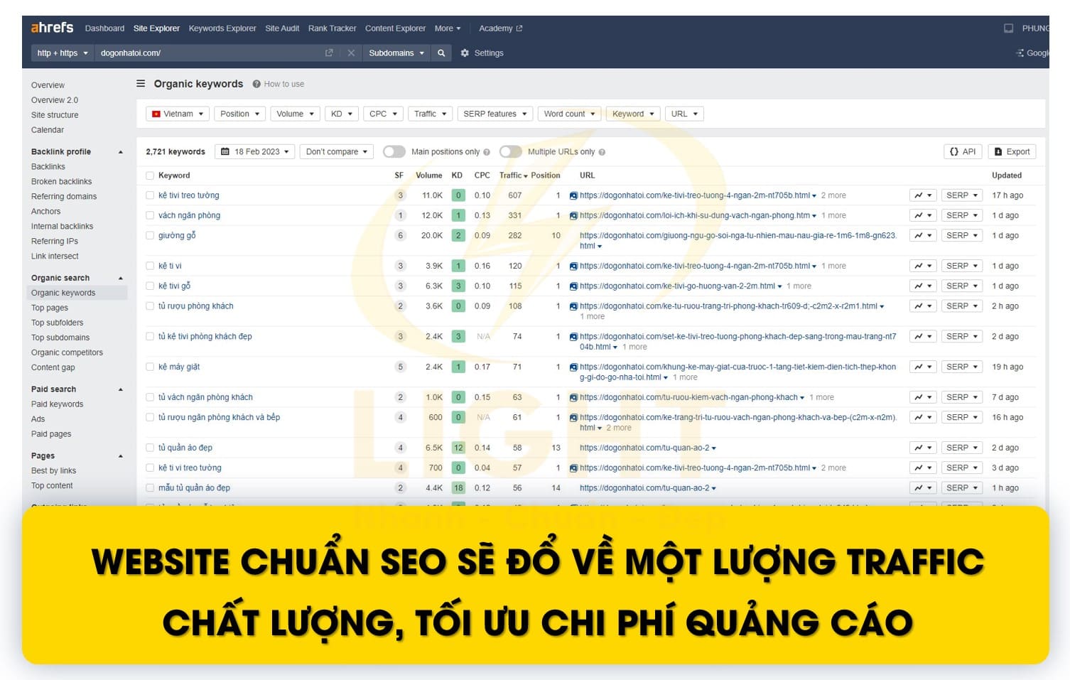 Website chuẩn SEO sẽ đổ về một lượng traffic chất lượng, tối ưu chi phí quảng cáo và online marketing