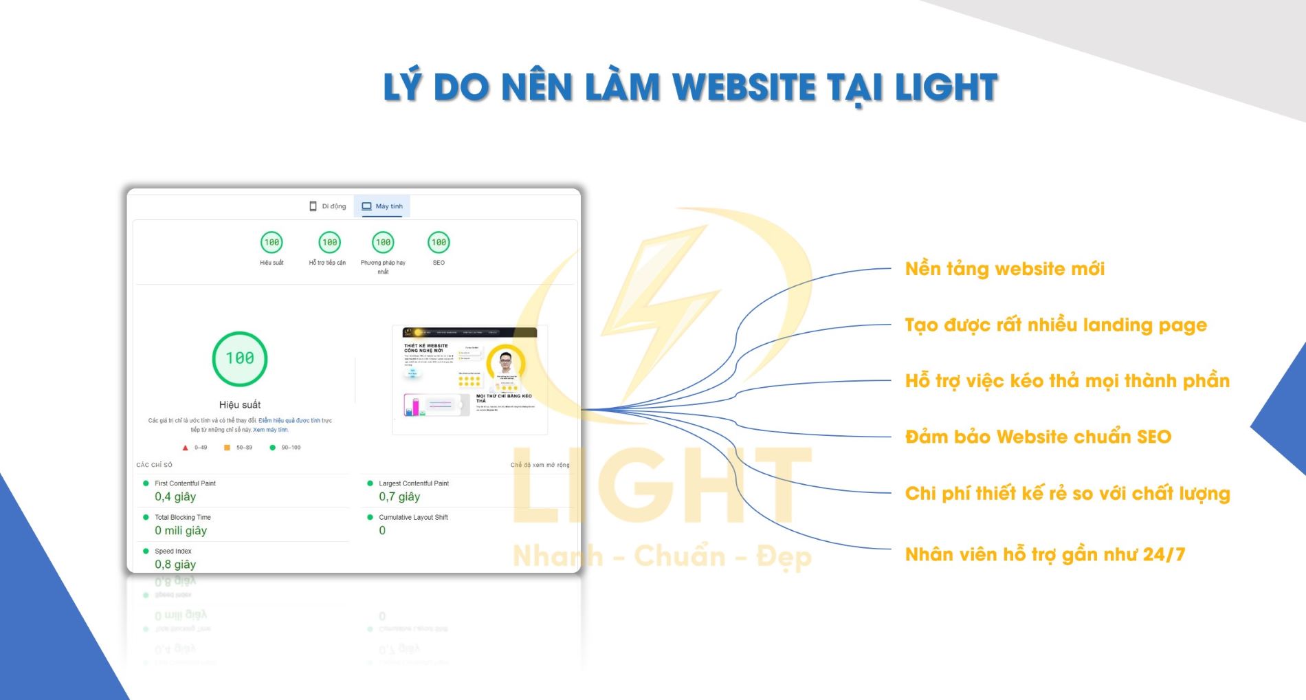 Lý do nên làm website tại LIGHT