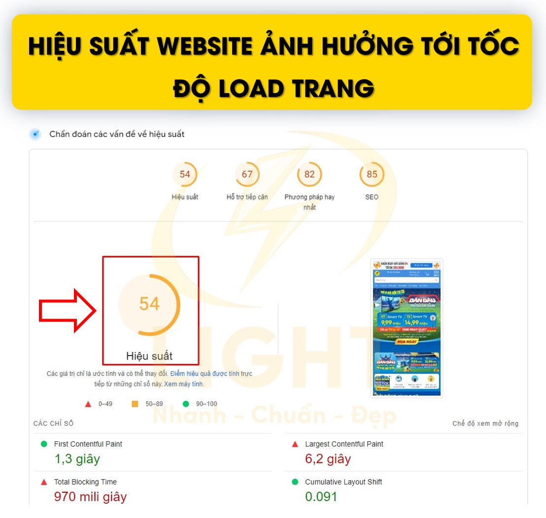 Lưu ý cơ bản khi xây dựng website