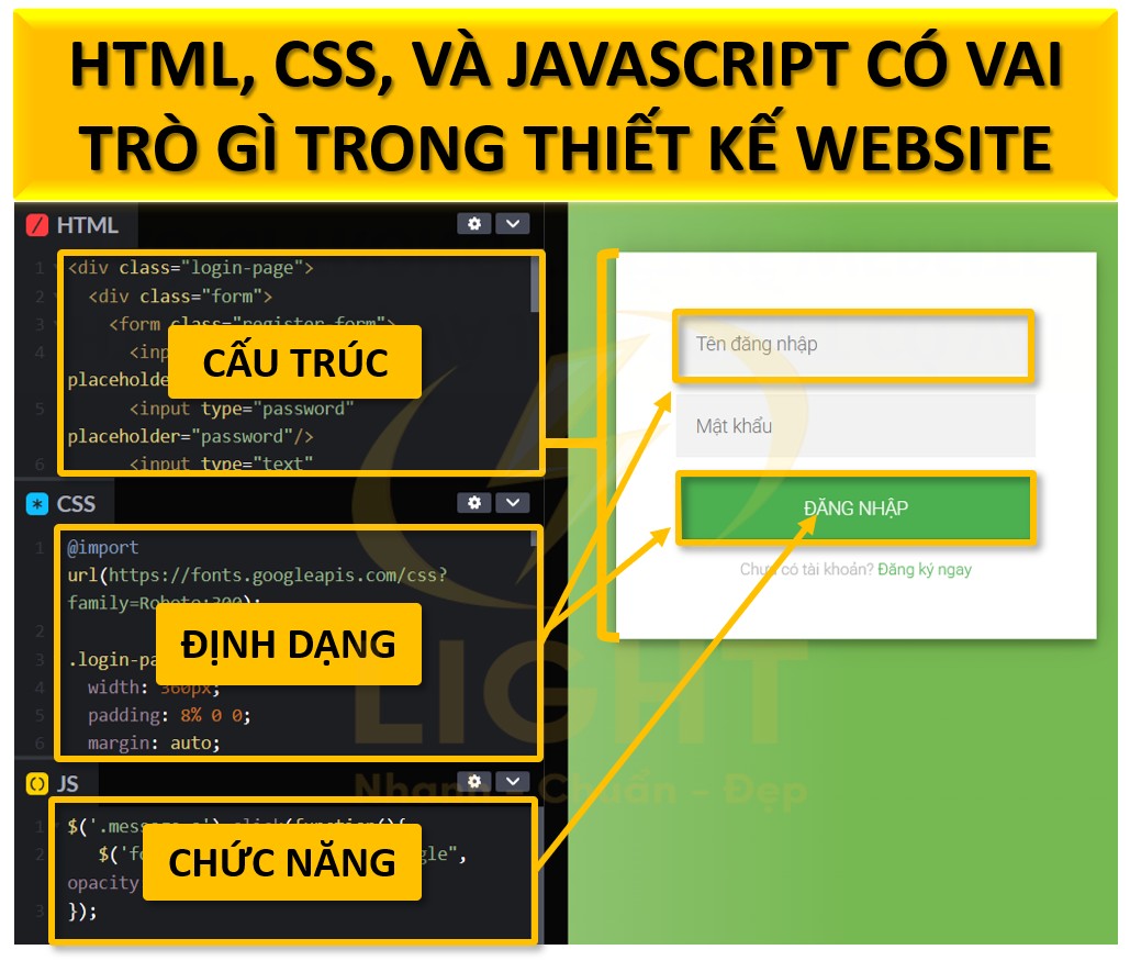 HTML, CSS, và JavaScript có vai trò gì trong thiết kế website