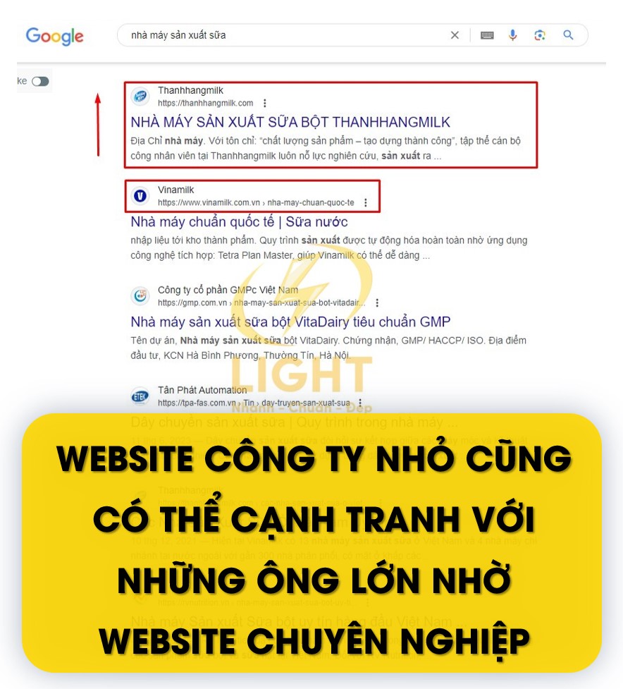 Website công ty nhỏ cũng có thể cạnh tranh với những “ông lớn” nhờ website chuyên nghiệp