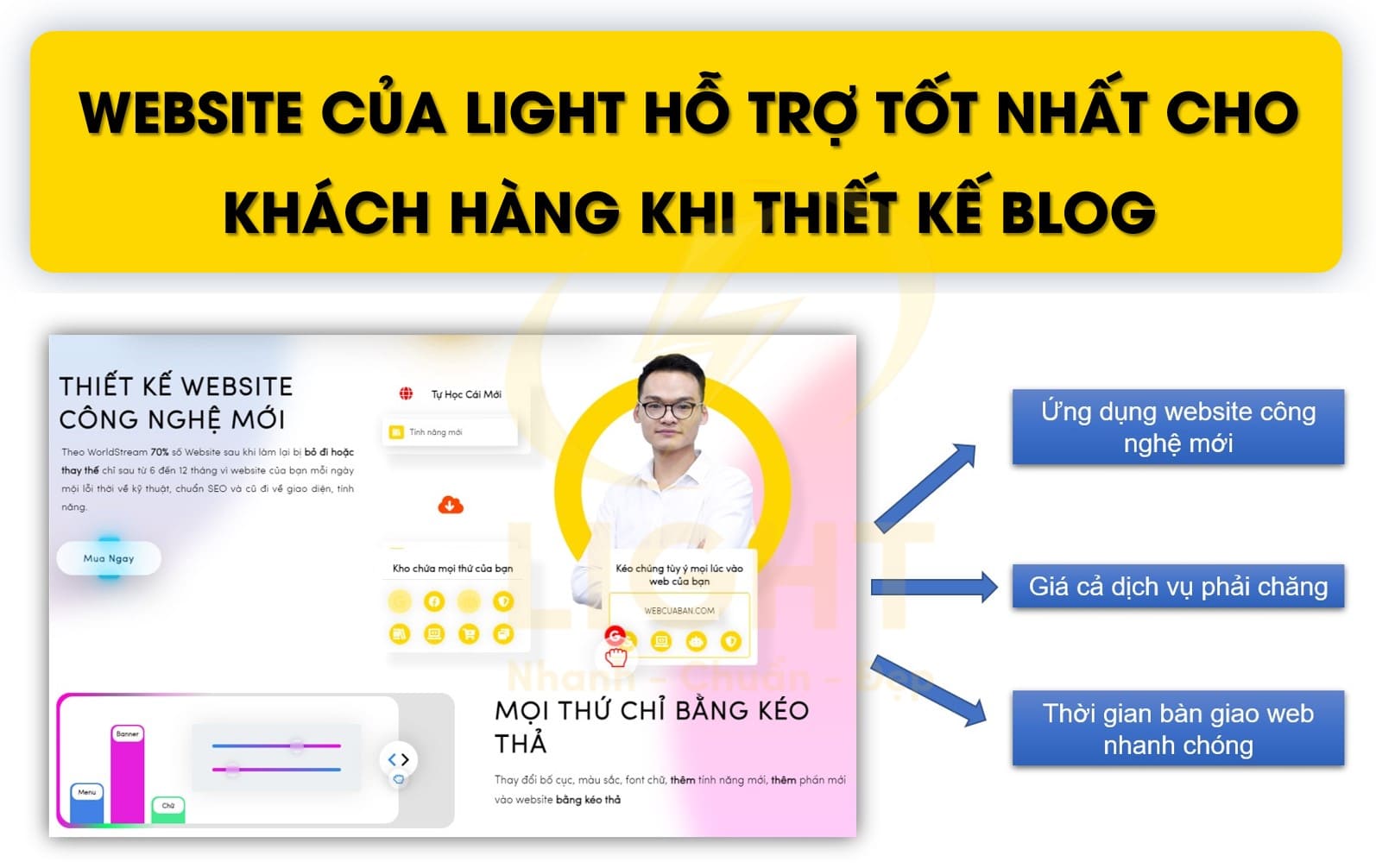 Web blog tại LIGHT có ưu điểm gì