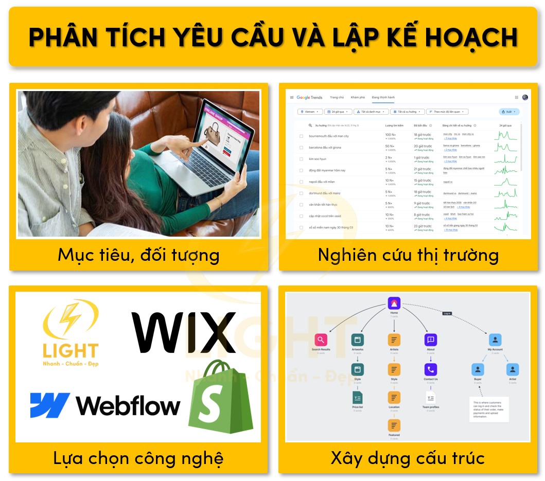 Nghiên cứu yêu cầu và lập phương án