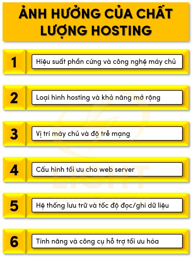 Hosting: Ảnh hưởng của chất lượng hosting