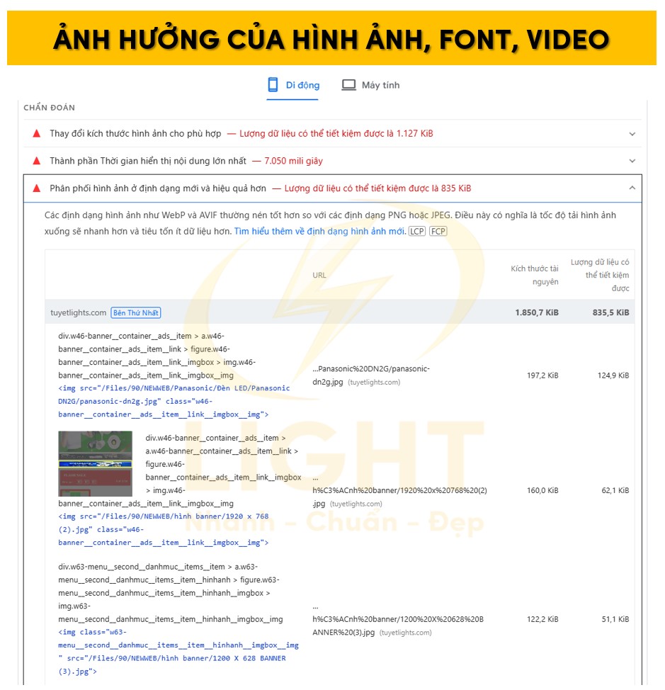 Tác động của hình ảnh, font, video tới Core Web Vitals