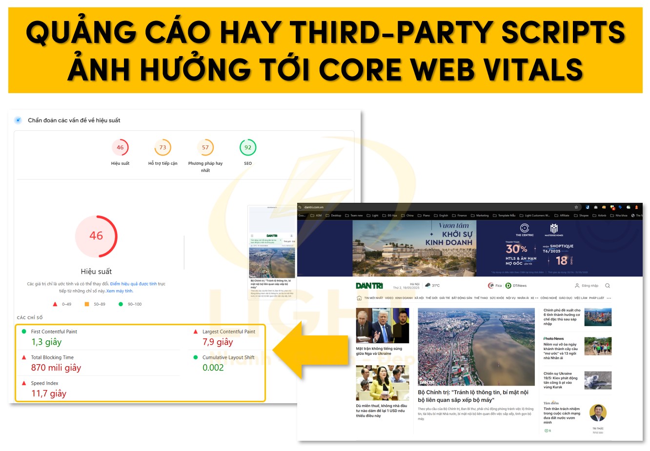 Core Web Vitals có thể bị ảnh hưởng bới quảng cáo hay third-party scripts