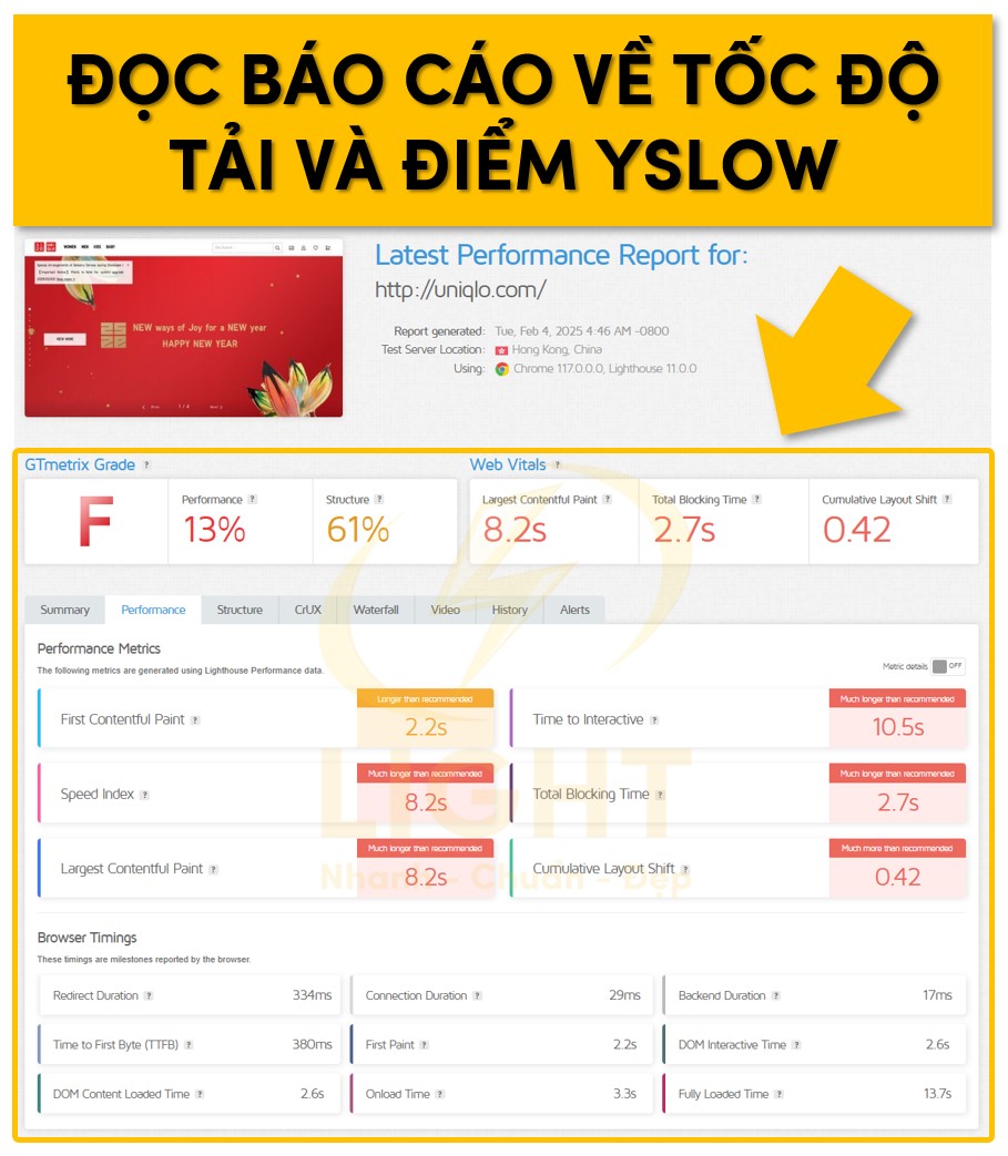 Đọc báo cáo về tốc độ tải và điểm YSlow