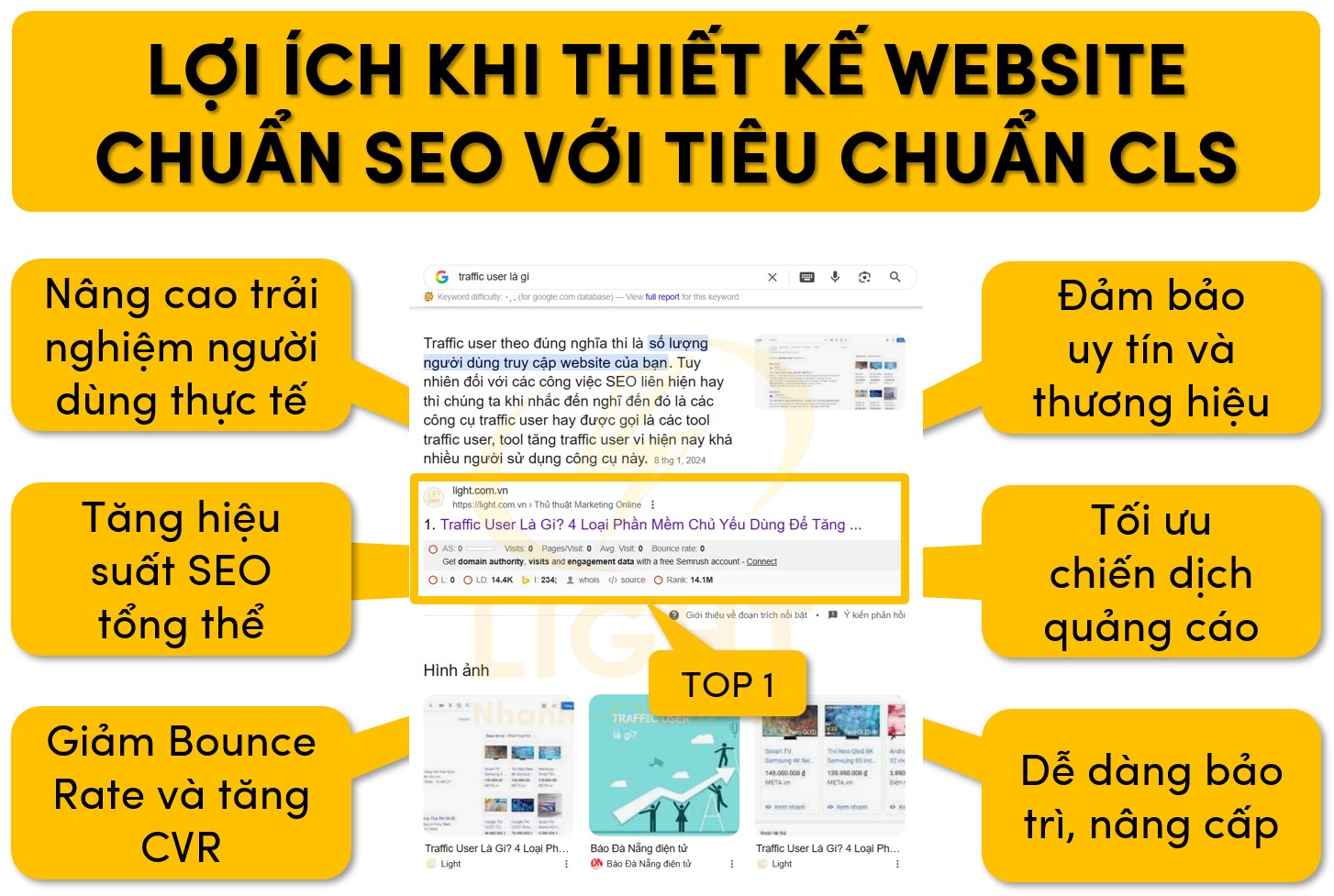 Các ưu điểm mang lại khi thiết kế webiste chuẩn SEO với tiêu chuẩn CLS