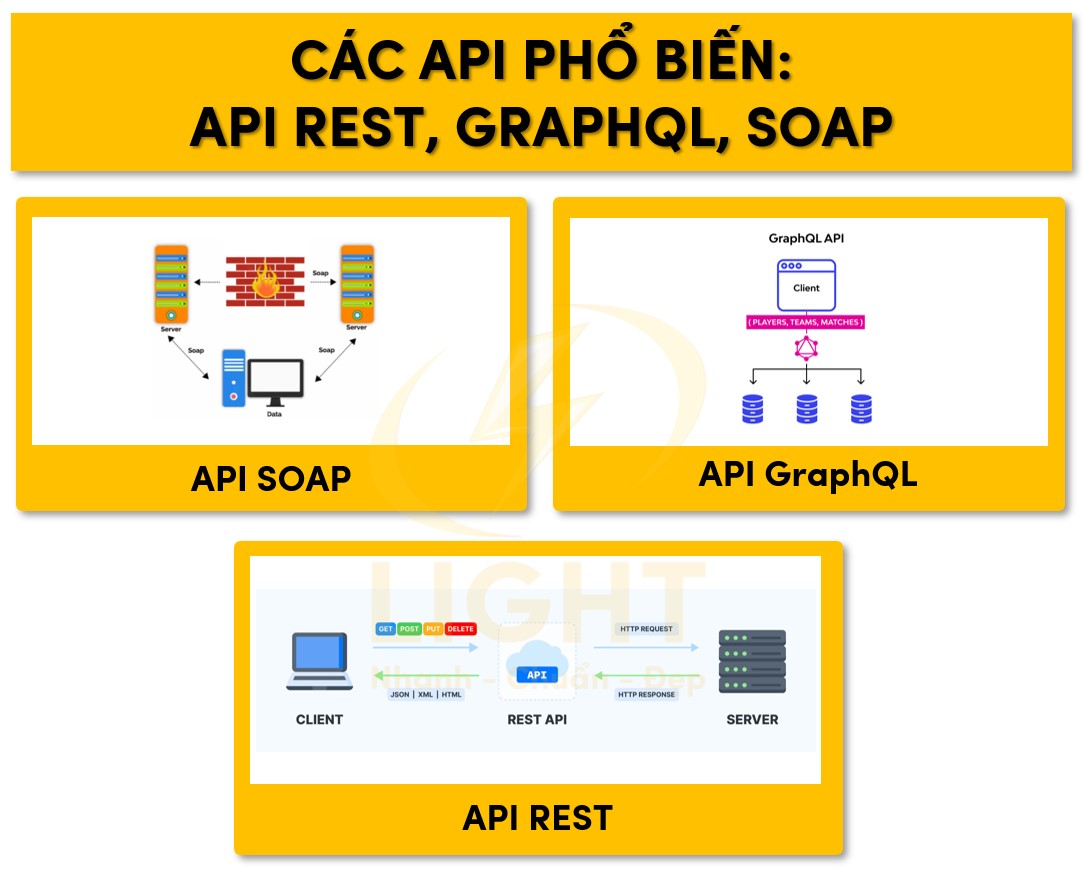 API REST, GraphQL, SOAP