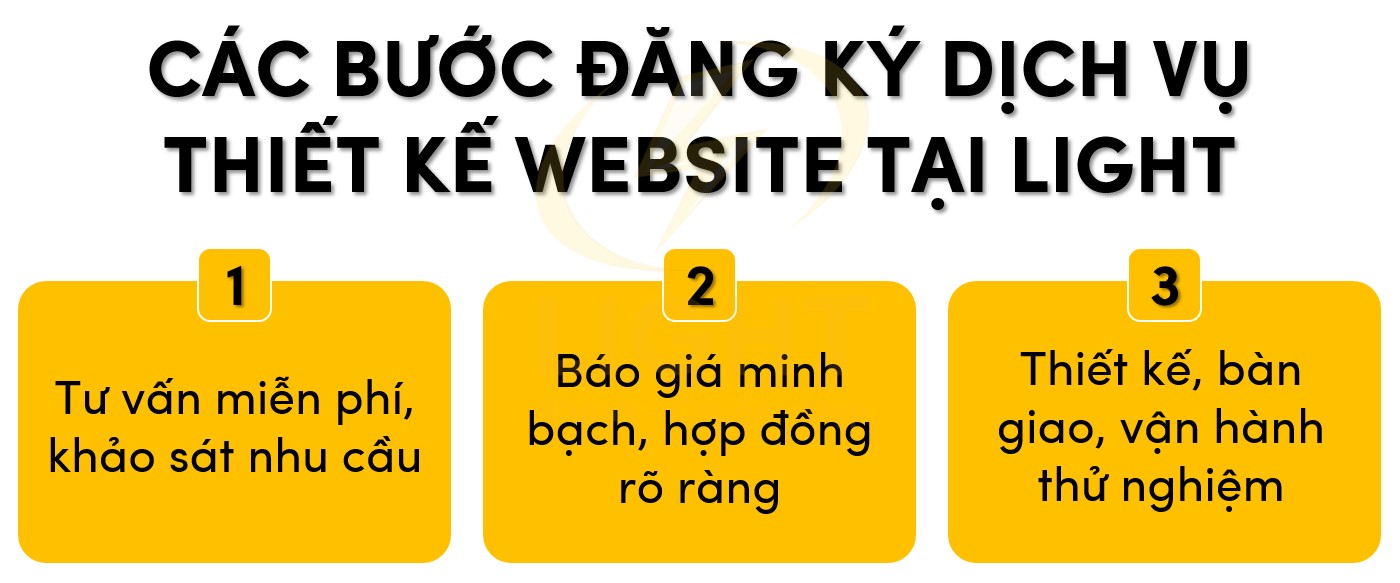 Các bước đăng ký dịch vụ thiết kế website tại Light