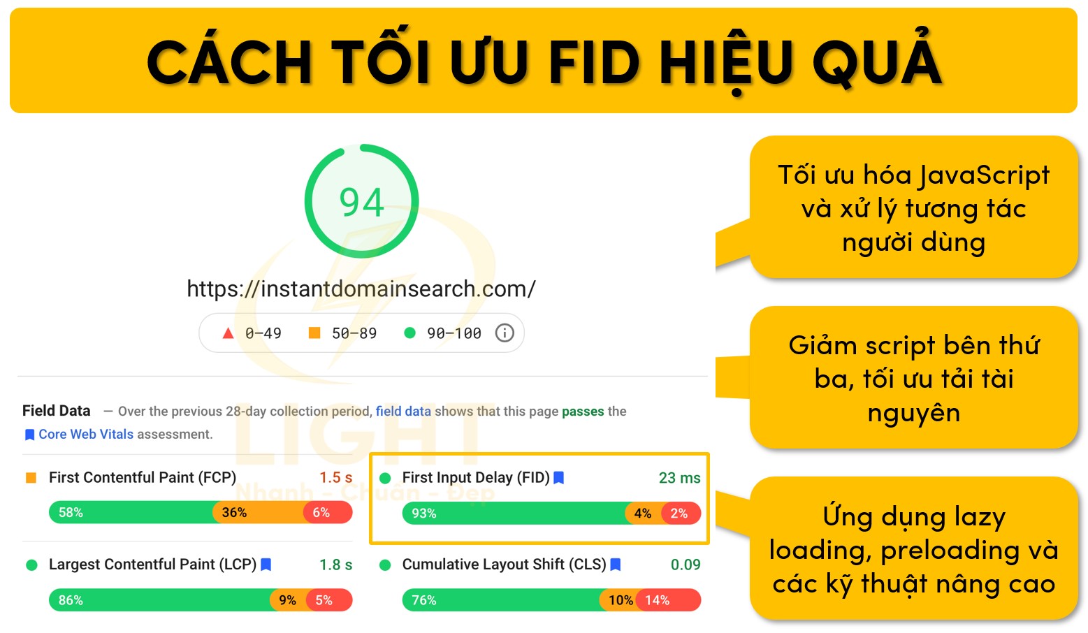 Ba cách tối ưu chỉ số FID dễ dàng