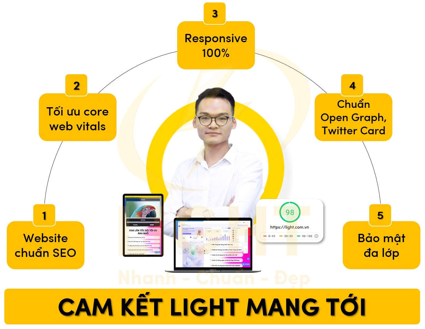 Những cam kết mà Light mang tới