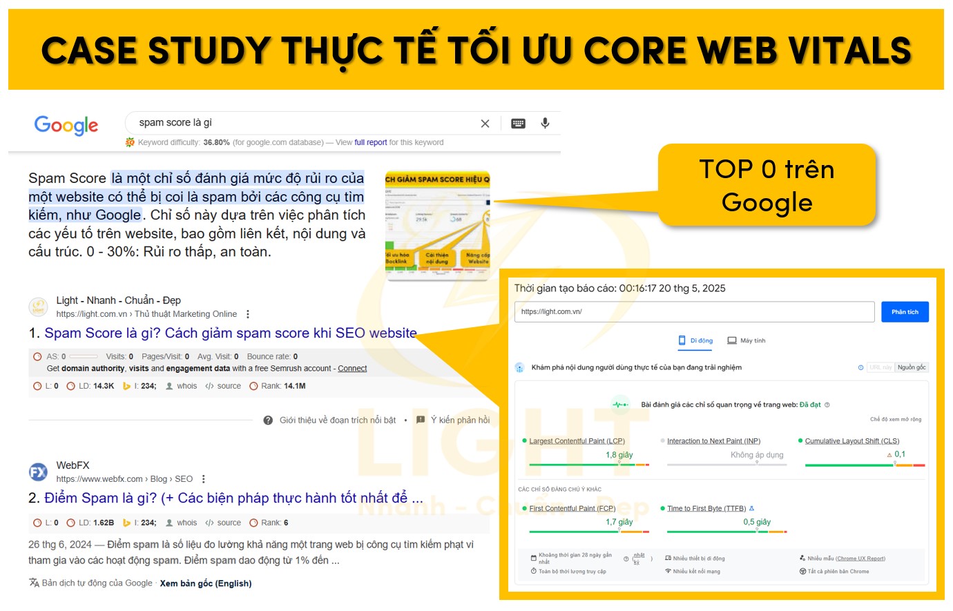 Case study của Light tối ưu Core Web Vitals