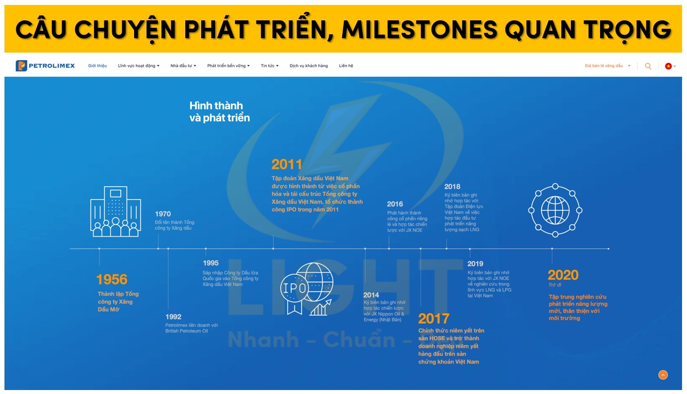 Milestiones và câu chuyện phát triển trên trang